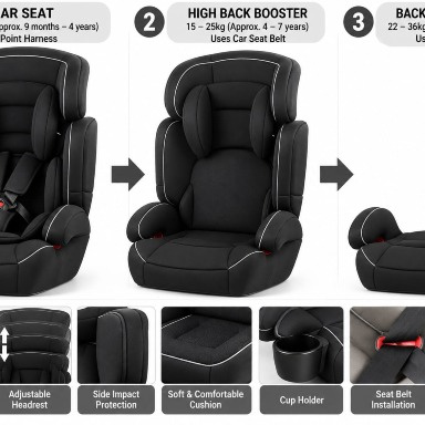 Black Convertible Baby Car Seat Group 1/2/3 (9–36kg) with 5-Point Harness